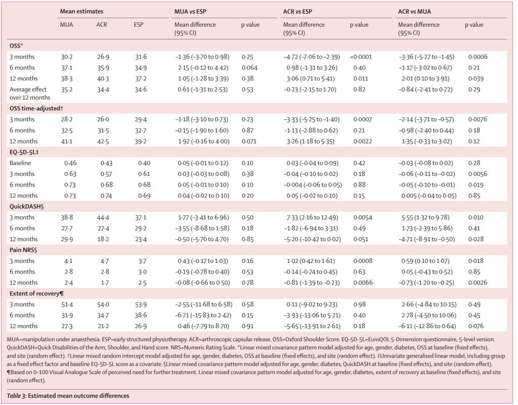 오십견 수술 결과차이
