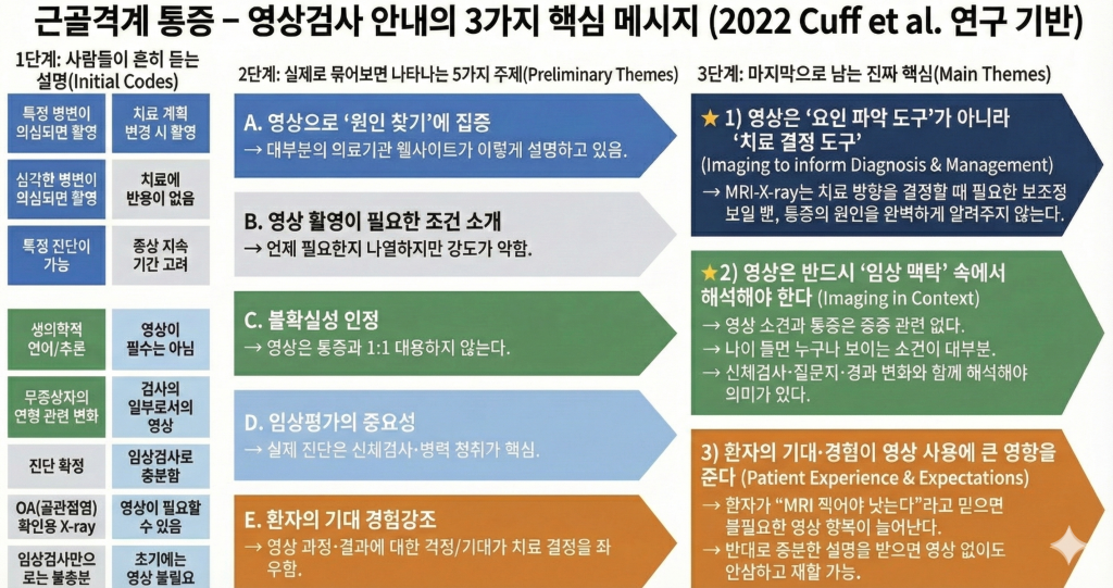 mri 필요기준 영상검사 안내 핵심메시지
